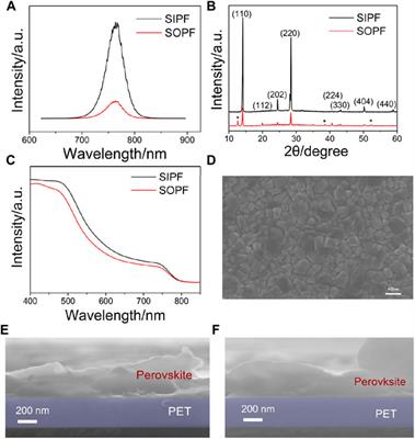 Solvent-Induced Crystallization Method for High-Performance and Long-Term Stability Flexible Perovskite Photodetectors